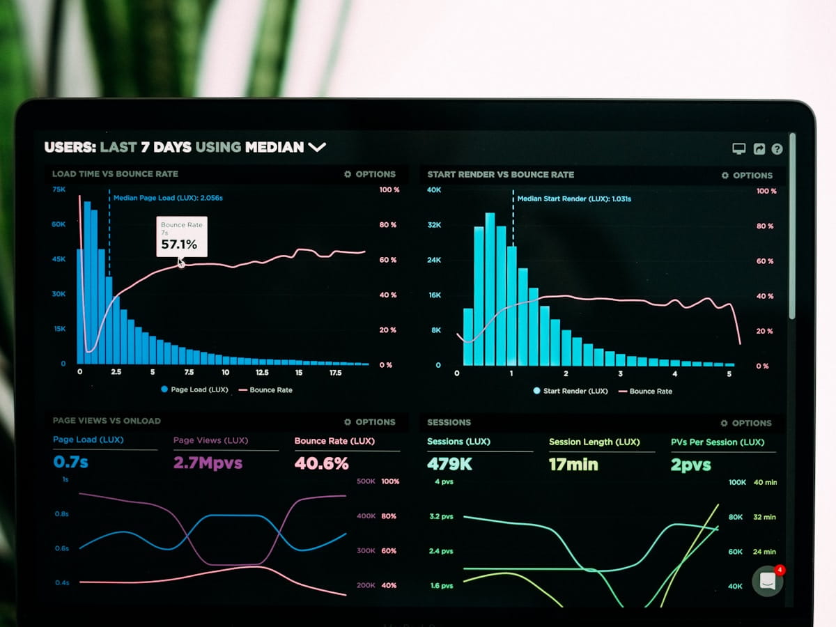 Dashboard de analítica de datos y tecnología aplicada con IA
